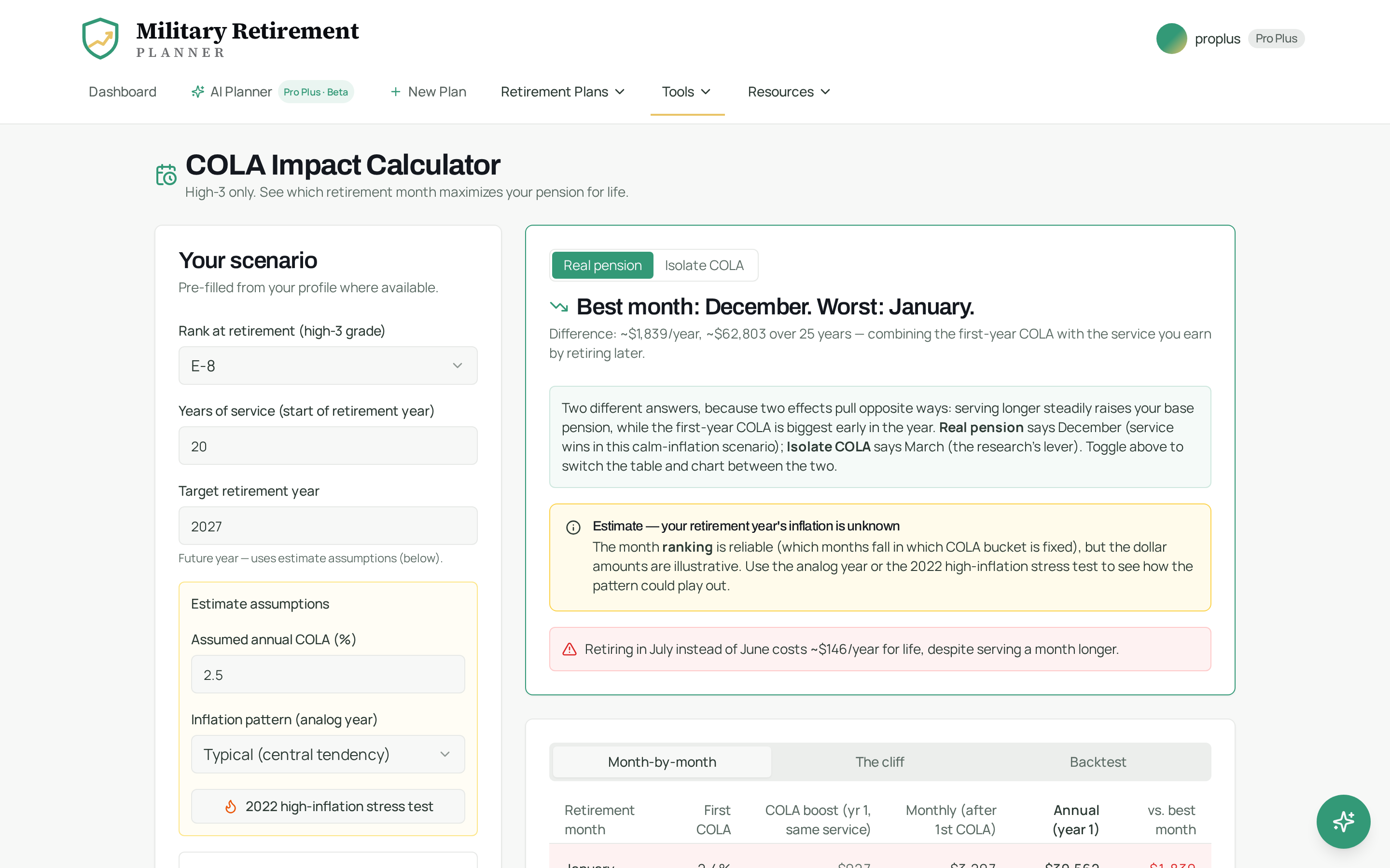 COLA Optimizer ranking all 12 retirement months