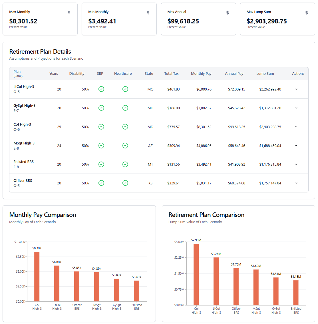 Retirement Dashboard