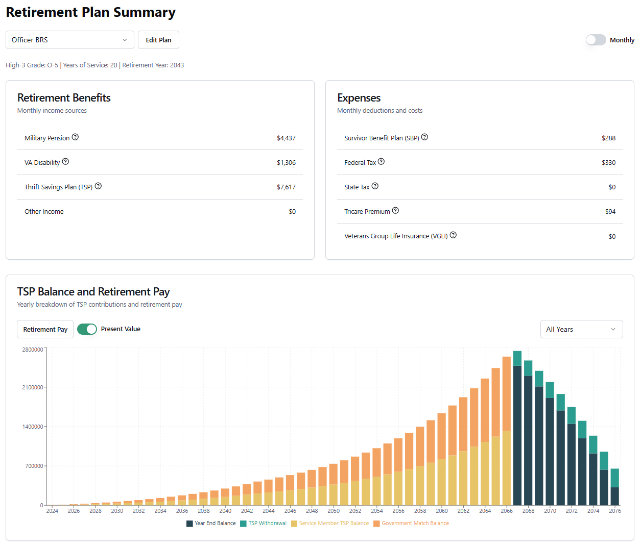 Retirement Pay Summary