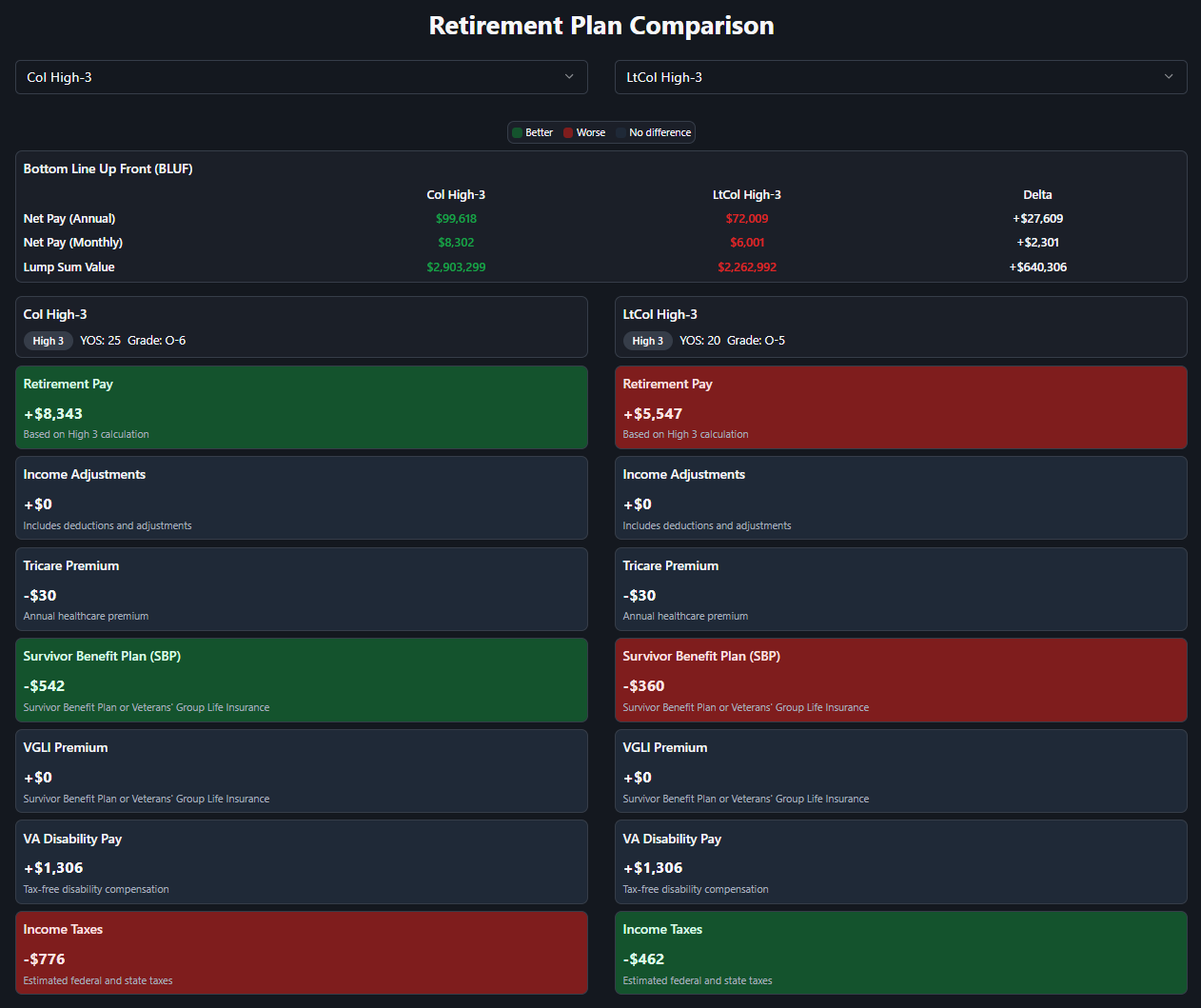 Retirement Plan Comparison