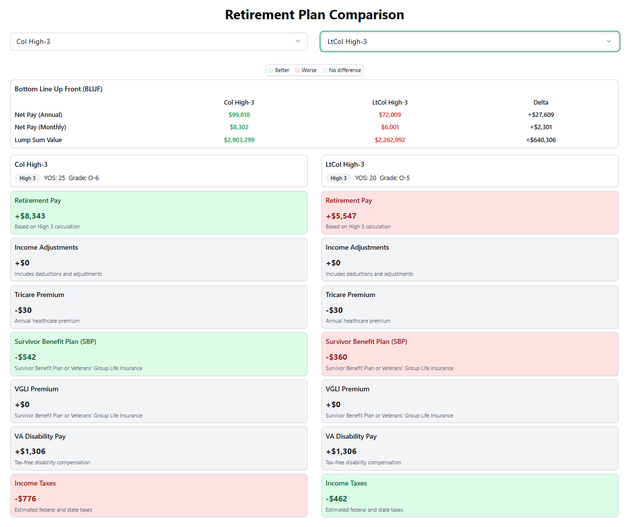 Retirement Plan Comparison